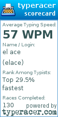 Scorecard for user elace