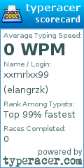Scorecard for user elangrzk