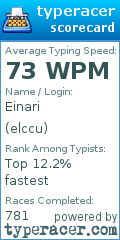 Scorecard for user elccu
