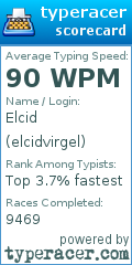 Scorecard for user elcidvirgel
