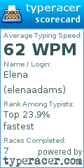 Scorecard for user elenaadams