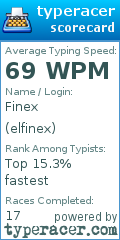Scorecard for user elfinex