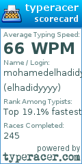 Scorecard for user elhadidyyyy