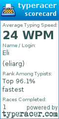 Scorecard for user eliarg