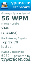 Scorecard for user elias404