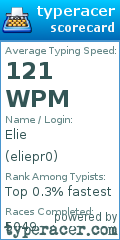 Scorecard for user eliepr0