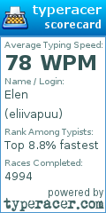 Scorecard for user eliivapuu