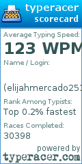 Scorecard for user elijahmercado2531