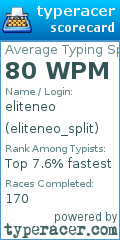Scorecard for user eliteneo_split