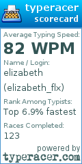 Scorecard for user elizabeth_flx