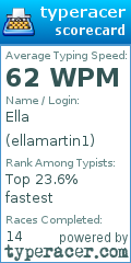 Scorecard for user ellamartin1