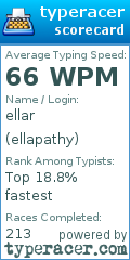 Scorecard for user ellapathy
