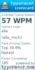 Scorecard for user elle_mich