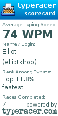 Scorecard for user elliotkhoo