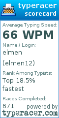 Scorecard for user elmen12