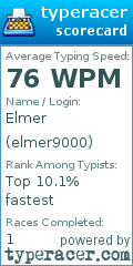 Scorecard for user elmer9000