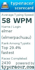 Scorecard for user elmerpachuau