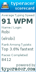 Scorecard for user elrobi