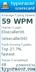 Scorecard for user elsecaller06