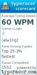 Scorecard for user elw1ng