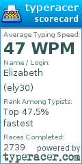 Scorecard for user ely30