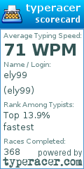 Scorecard for user ely99