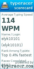 Scorecard for user elyk10101