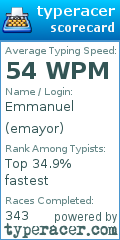 Scorecard for user emayor