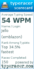 Scorecard for user emblazon