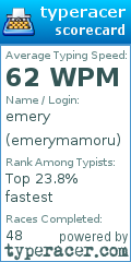 Scorecard for user emerymamoru