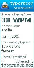 Scorecard for user emilie00
