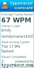 Scorecard for user emilymarie1433