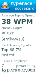 Scorecard for user emilyvw10