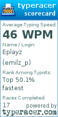 Scorecard for user emilz_p