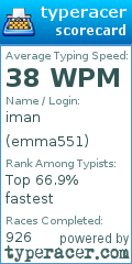 Scorecard for user emma551