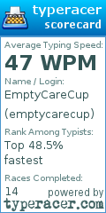 Scorecard for user emptycarecup