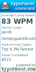 Scorecard for user emptypaintbrush