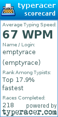 Scorecard for user emptyrace