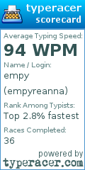 Scorecard for user empyreanna