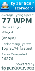 Scorecard for user enaya