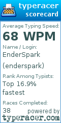 Scorecard for user enderspark