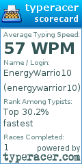 Scorecard for user energywarrior10