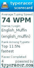 Scorecard for user english_muffin