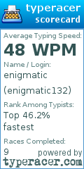 Scorecard for user enigmatic132