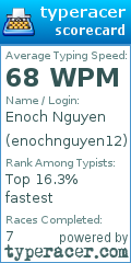 Scorecard for user enochnguyen12