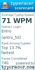 Scorecard for user entro_50