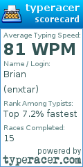 Scorecard for user enxtar