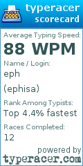 Scorecard for user ephisa