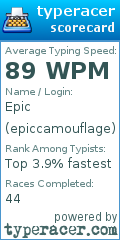 Scorecard for user epiccamouflage