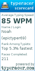 Scorecard for user epictyper69